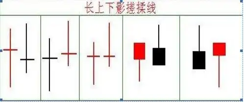 交易行为回顾_交易策略反思_股票k线图分析实验报告