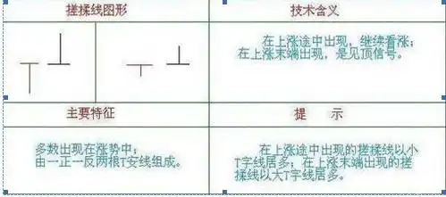 股票k线图分析实验报告_交易策略反思_交易行为回顾