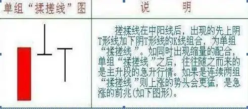 交易行为回顾_股票k线图分析实验报告_交易策略反思