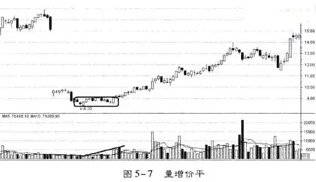 股票k线图分析实验报告_量价关系与主力行为_成交量与持仓量分析