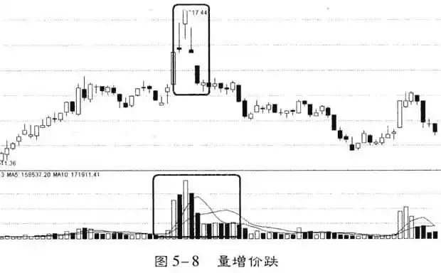 量价关系与主力行为_股票k线图分析实验报告_成交量与持仓量分析