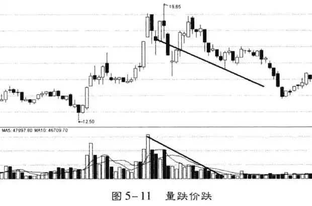股票k线图分析实验报告_成交量与持仓量分析_量价关系与主力行为