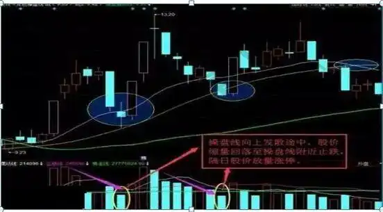 成交量与持仓量分析_量价关系与主力行为_股票k线图分析实验报告