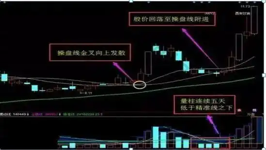 量价关系与主力行为_股票k线图分析实验报告_成交量与持仓量分析