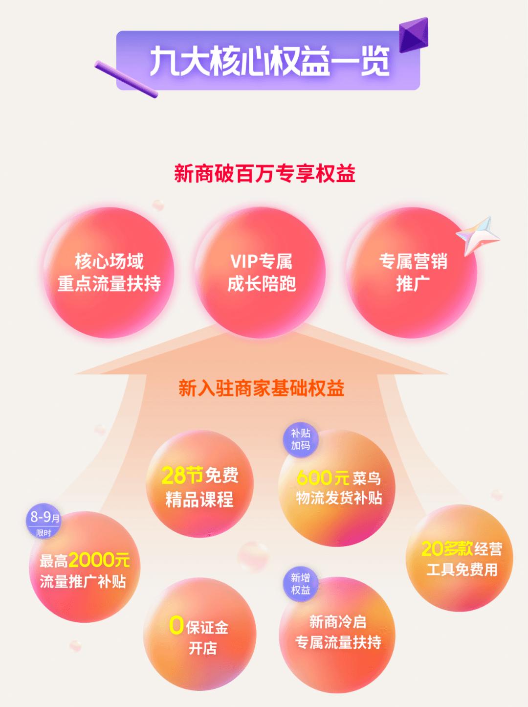 淘宝百万新商造星计划 权益升级 新商扶持_淘宝开店可以不交保证金吗