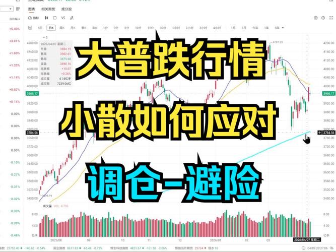股市死亡线走势图:大盘弱势普跌,散户如何避险? 股市死亡线走势图:大盘弱势普跌,散户如何避险?
