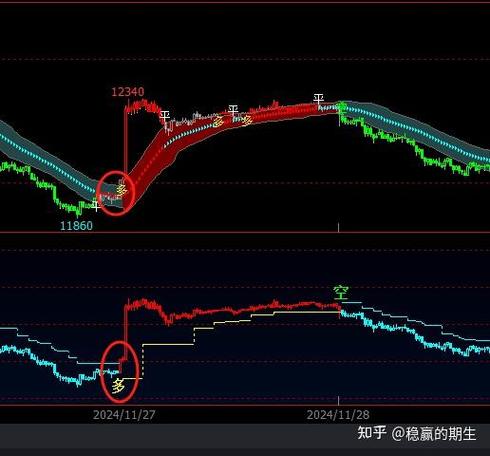怎么去分析一只股票?从量价指标入手理顺走势 怎么去分析一只股票?从量价指标入手理顺走势