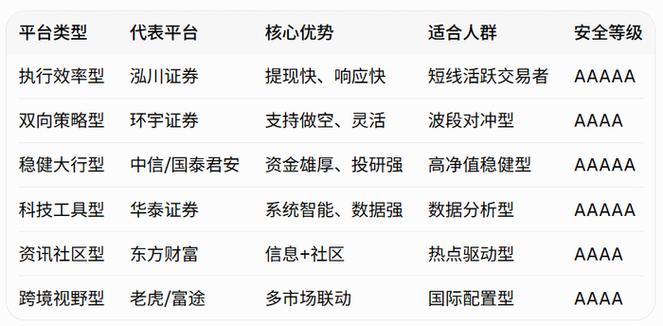 2026九大实盘配资公司盘点正规平台实测分享新手必看避坑指南_云南股票配资问东程专业_A股马年行情配资杠杆交易工具受关注配资市场参与者众多资质运营模式差异