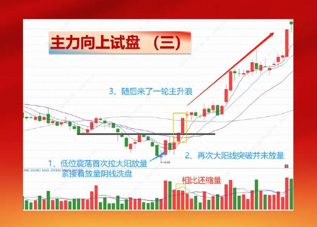 股市死亡线走势图:5日线不破就是买点,散户必看 股市死亡线走势图:5日线不破就是买点,散户必看