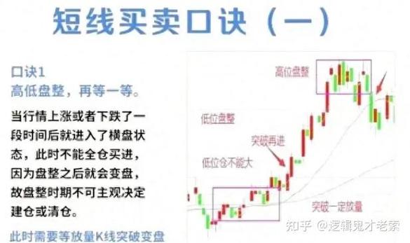 散户必看:怎么去分析一只股票?从每日复盘开始 散户必看:怎么去分析一只股票?从每日复盘开始