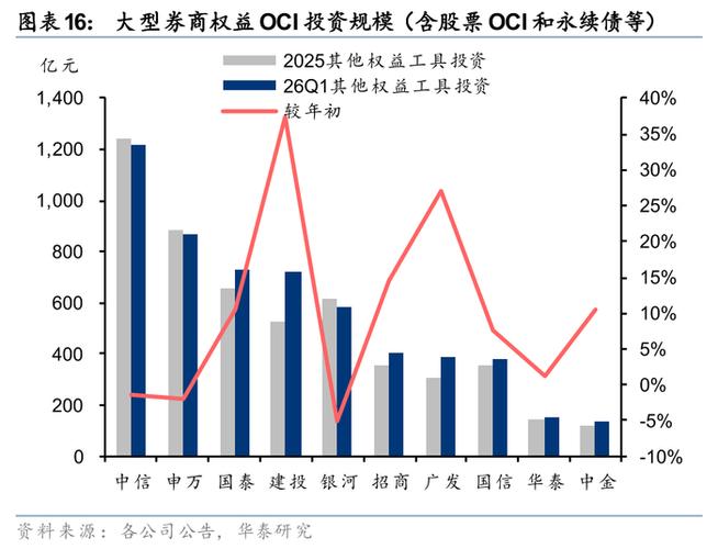 证券佣金算进GDP吗?一文说清券商收入与宏观经济的关系 证券佣金算进GDP吗?一文说清券商收入与宏观经济的关系