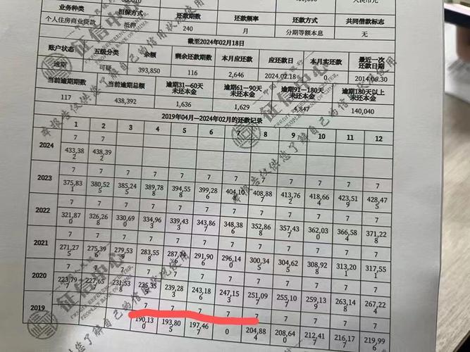 和信贷逾期三个月应对策略_怎样评估逾期三个月后的具体情况_和信贷无法提现