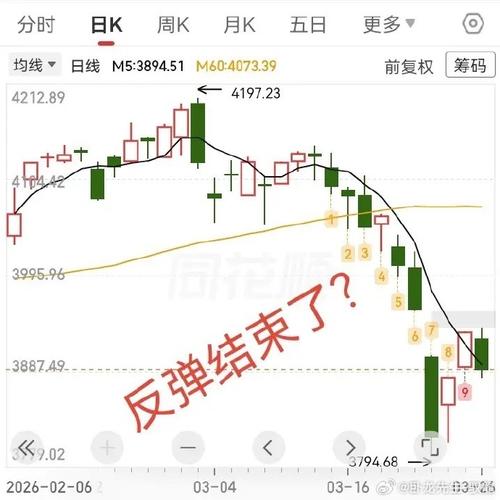 600327股票明天走势分析:市场调整中能否逆势反弹? 600327股票明天走势分析:市场调整中能否逆势反弹?