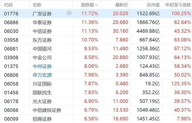 证券佣金算进GDP吗?券商内卷影响经济统计 证券佣金算进GDP吗?券商内卷影响经济统计
