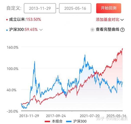 如何提前知道基金的_纳指ETF新手攻略 代码买入定投避坑_纳指ETF溢价风险投资指南