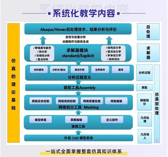 有限元法基本原理_有限元法应用范围_有限元分析的发展趋势
