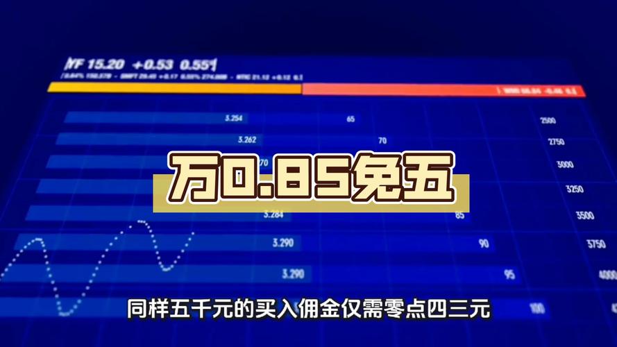 证券佣金算进gdp吗_大A牛市讨论_券商投行业务萎缩