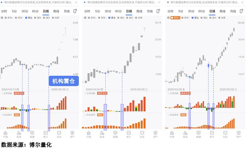 如何提前知道基金的_基金定投_震荡市