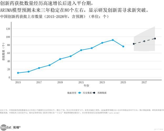 有限元分析行业应用_有限元分析的发展趋势_有限元分析市场规模