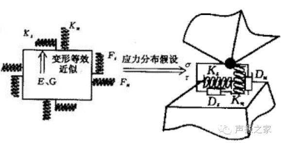 有限元法基本思想_有限元法孕育过程及诞生和发展_有限元分析的发展趋势