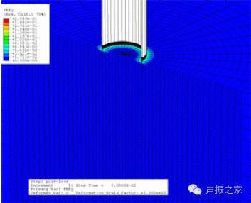 有限元法孕育过程及诞生和发展_有限元分析的发展趋势_有限元法基本思想