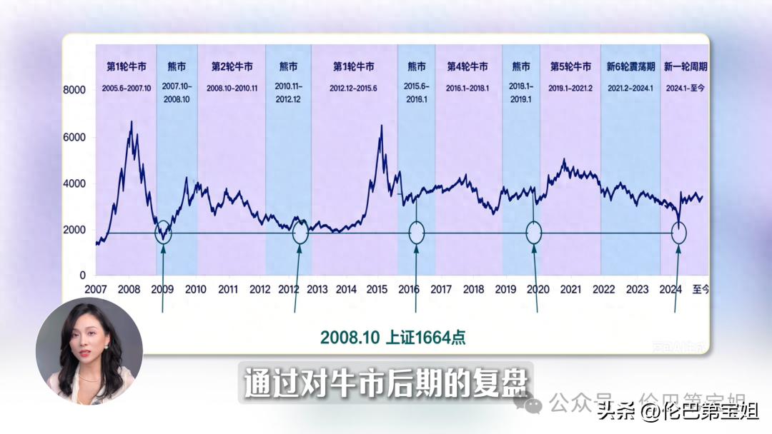 探讨A股市场后续演变，从三大信号观察牛市行情走向