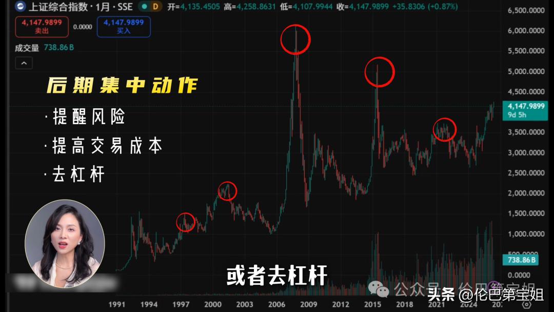 政策环境变化观察_A股牛市见顶信号_如何提前知道基金的