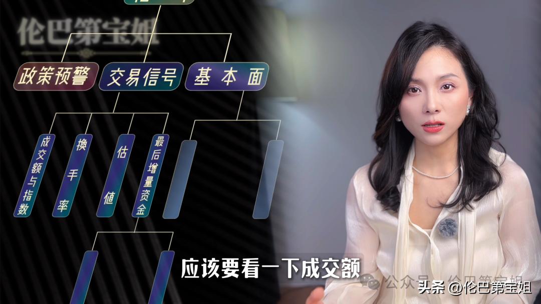 A股牛市见顶信号_政策环境变化观察_如何提前知道基金的