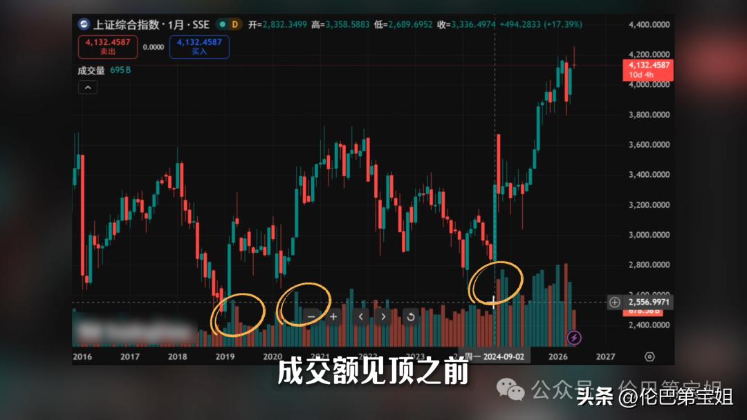 A股牛市见顶信号_如何提前知道基金的_政策环境变化观察