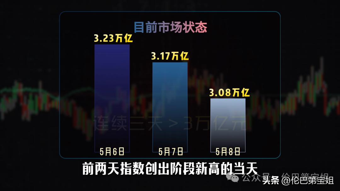 如何提前知道基金的_A股牛市见顶信号_政策环境变化观察