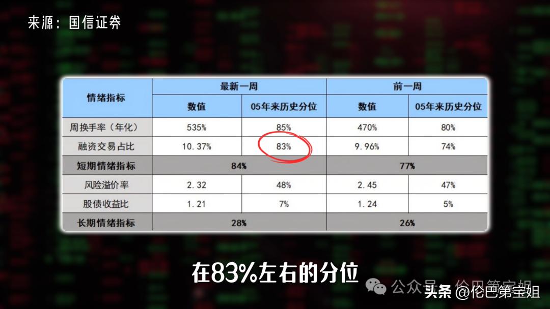 政策环境变化观察_如何提前知道基金的_A股牛市见顶信号