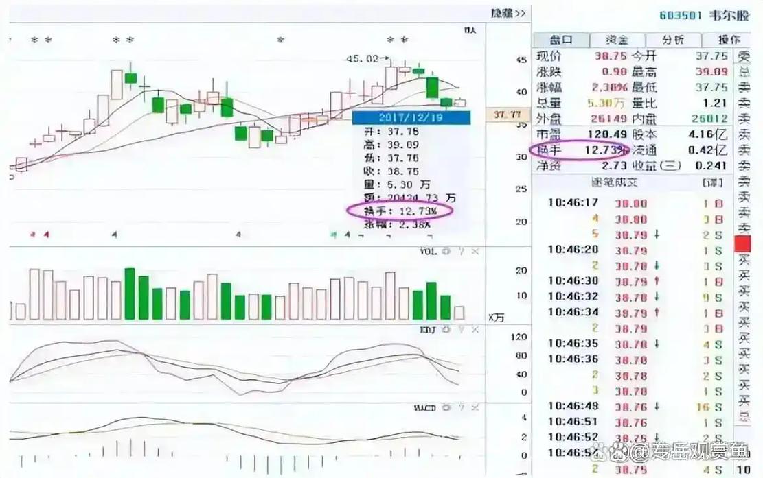如何提前知道基金的_政策环境变化观察_A股牛市见顶信号