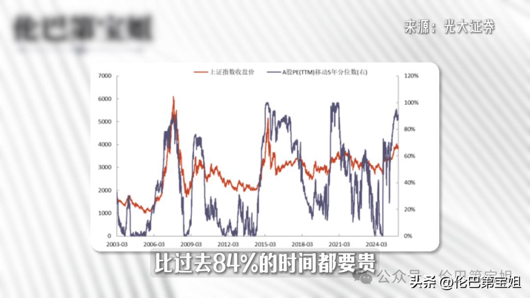 如何提前知道基金的_政策环境变化观察_A股牛市见顶信号