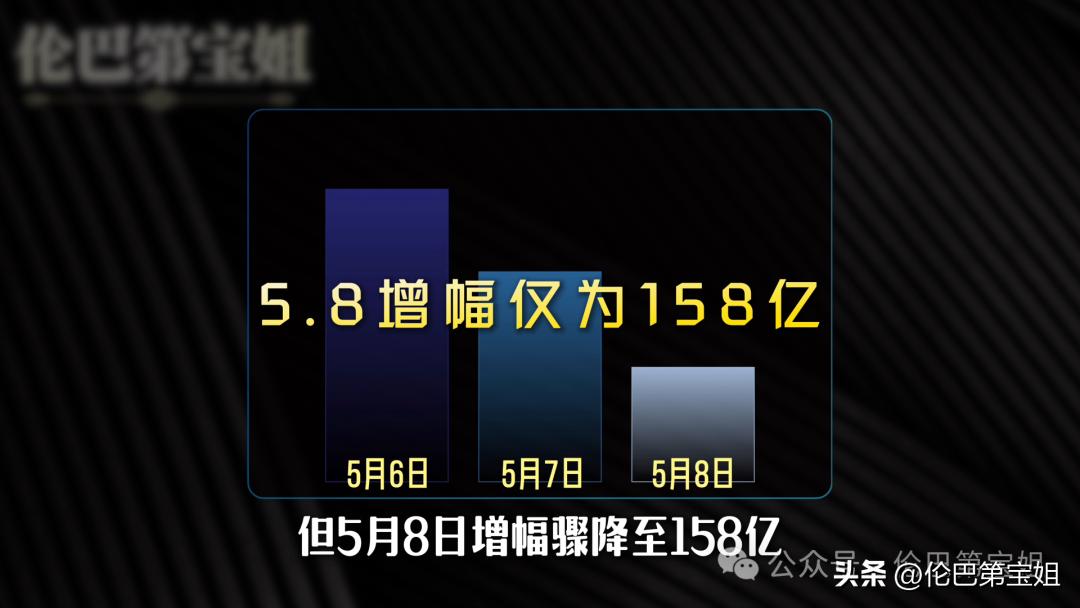 A股牛市见顶信号_政策环境变化观察_如何提前知道基金的