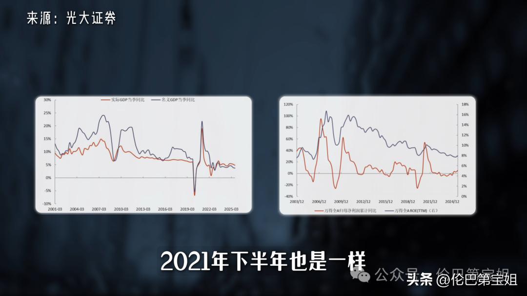 如何提前知道基金的_政策环境变化观察_A股牛市见顶信号