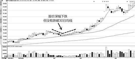 庄家洗盘手法_横盘整理式洗盘_电子现货中的主力洗盘是什么意思