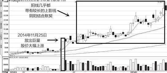 横盘整理式洗盘_庄家洗盘手法_电子现货中的主力洗盘是什么意思
