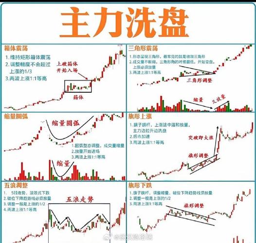 电子现货中的主力洗盘是什么意思_横盘整理式洗盘_庄家洗盘手法