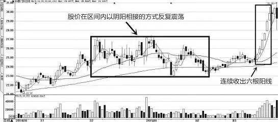 电子现货中的主力洗盘是什么意思_横盘整理式洗盘_庄家洗盘手法