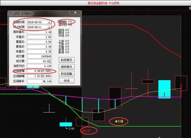 庄家洗盘手法_电子现货中的主力洗盘是什么意思_横盘整理式洗盘