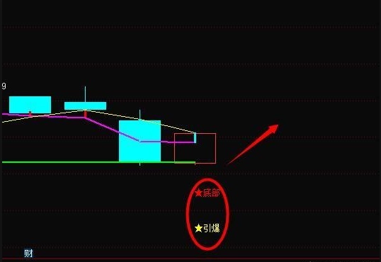 庄家洗盘手法_电子现货中的主力洗盘是什么意思_横盘整理式洗盘