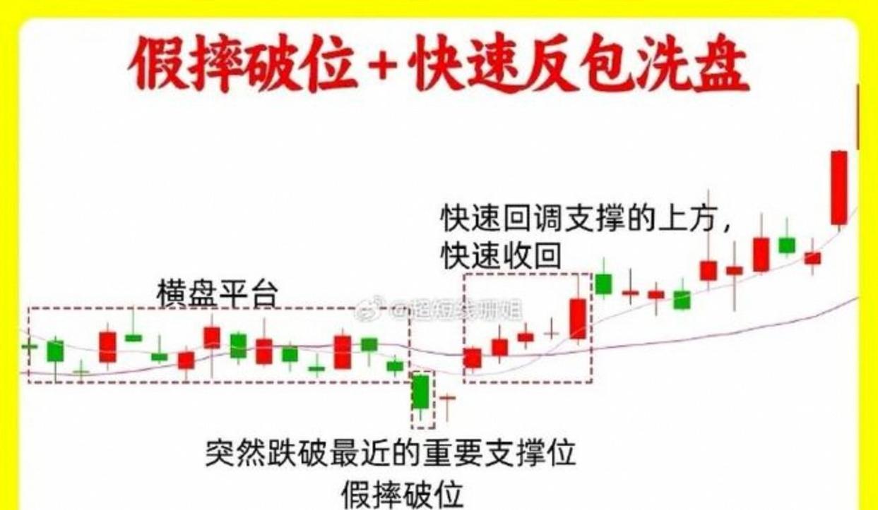 电子现货主力洗盘是啥？教你识破砸盘骗筹码的套路