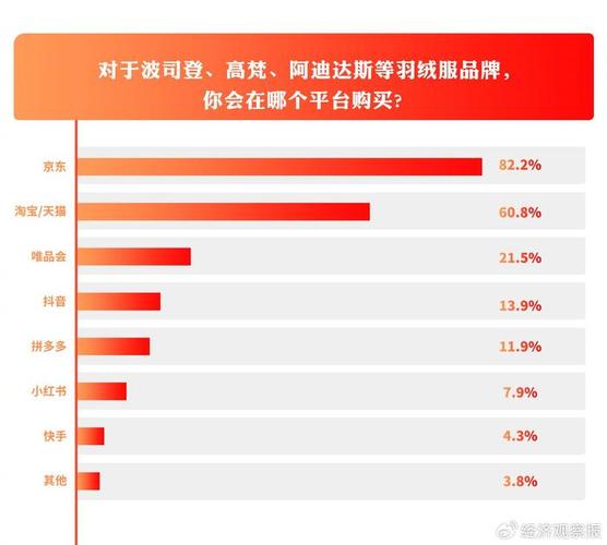 京东卖服装要啥条件？入驻门槛+品质要求全解析