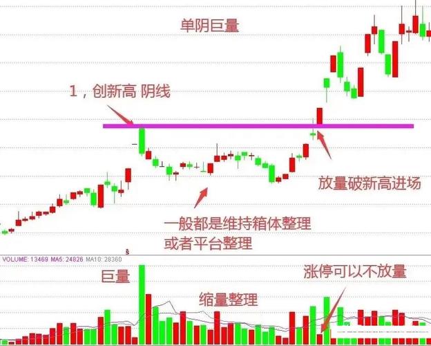 洗盘手法_洗盘时间与空间_电子现货中的主力洗盘是什么意思