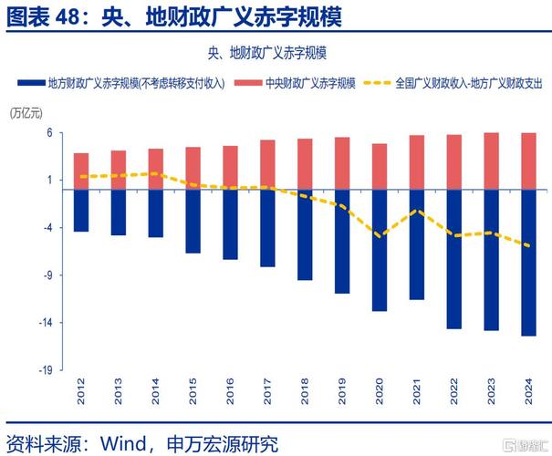 财政政策与货币政策的比较分析_财政政策宽松组合新提法解读_2025年经济工作实施更加积极的财政政策和适度宽松的货币政策