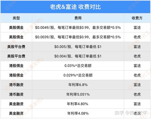 跨境券商监管_灰色暗渠资金外流_美股出金金额限制