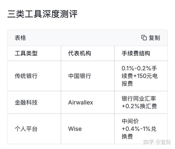 美股出金有限制吗？2026年最新规定：金额限制与合规出金方法