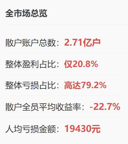 A股近五年散户大亏，2026年6月1日4股退市致众多股东血本