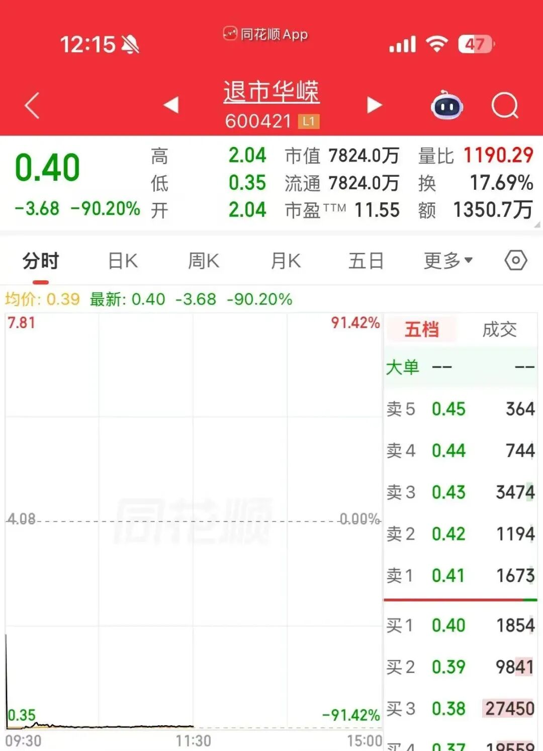 机构投资者盈利优势_A股散户亏损原因_股票的大盘是什么意思