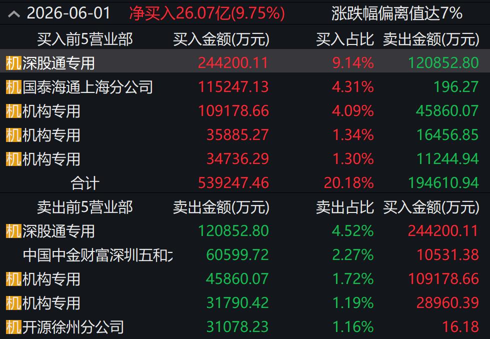 A股散户亏损原因_股票的大盘是什么意思_机构投资者盈利优势